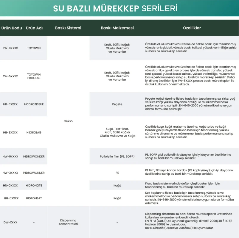 Su Bazli Mürekkep Serileri