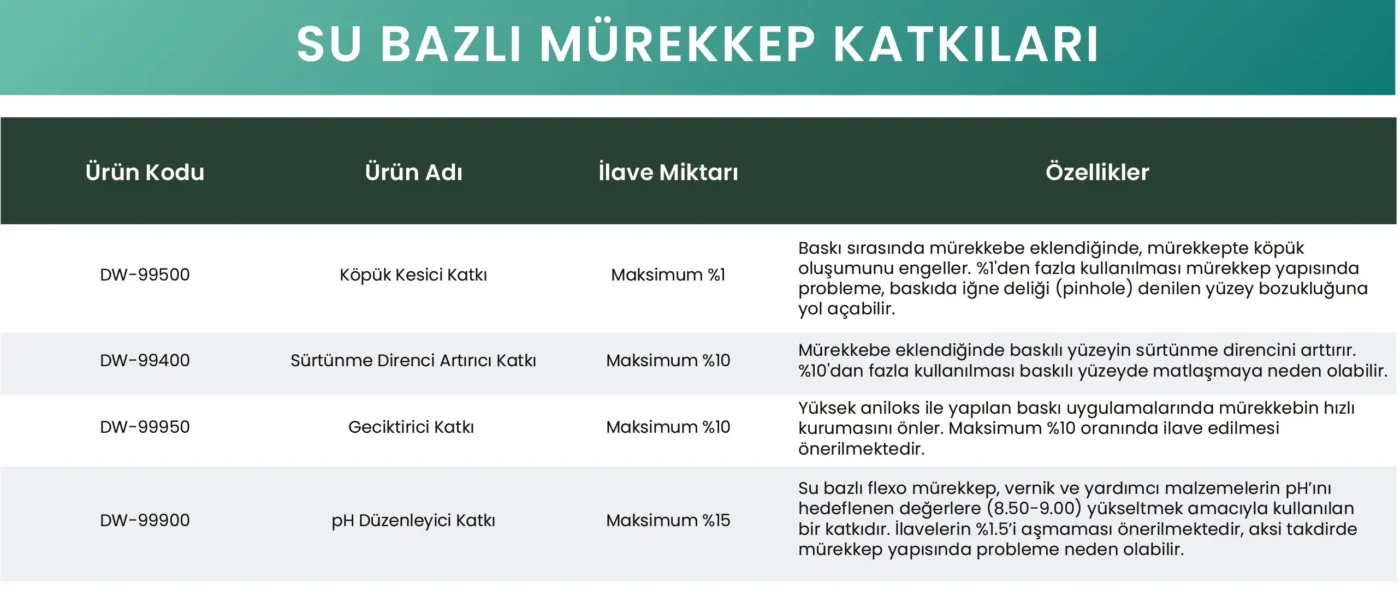 Su Bazli Mürekkep Katkilari