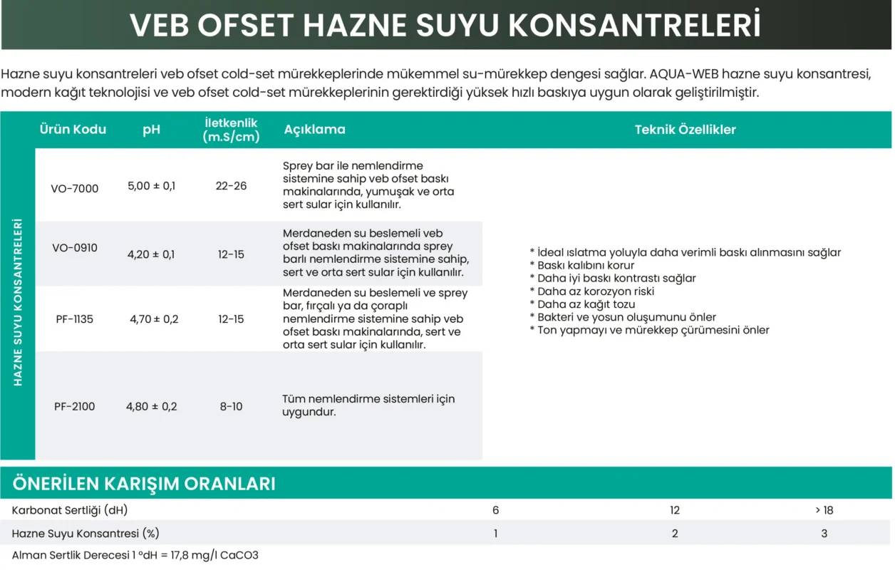 WEB HAZNE SUYU