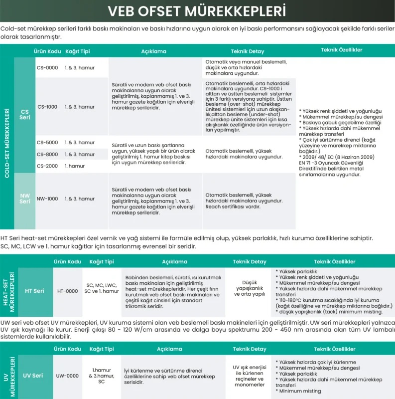 WEB MÜREKKEPLERİ